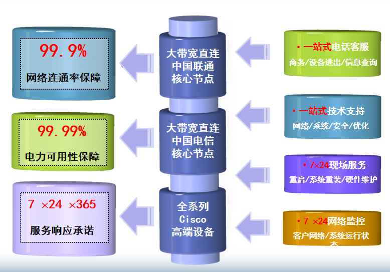 河东机房网络